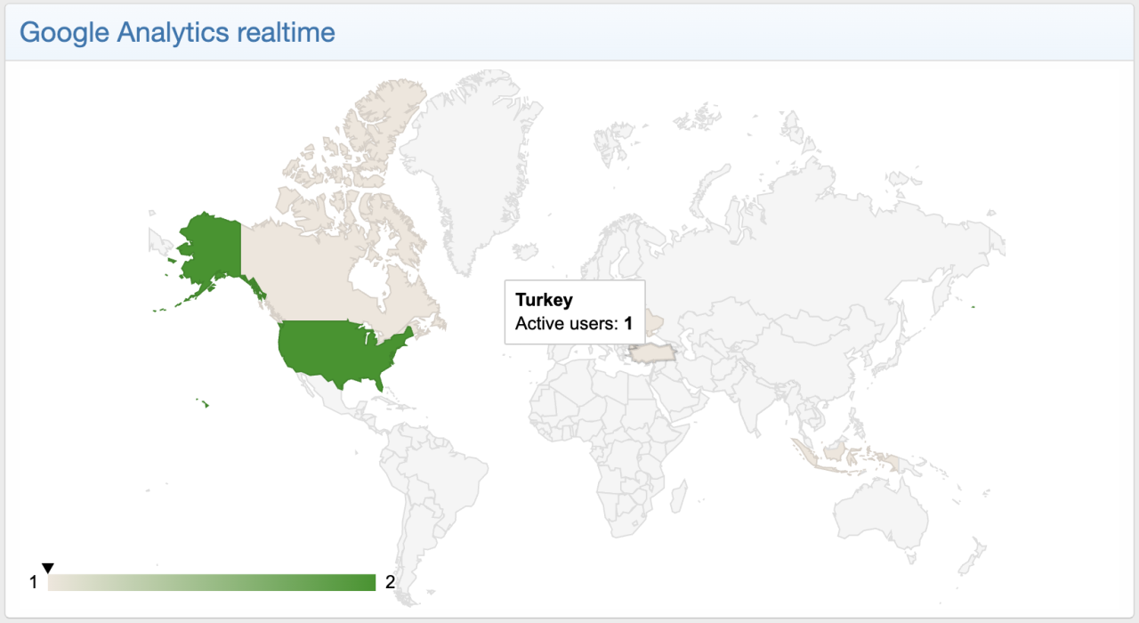 [g-help.net] [DigitalPoint] Analytics