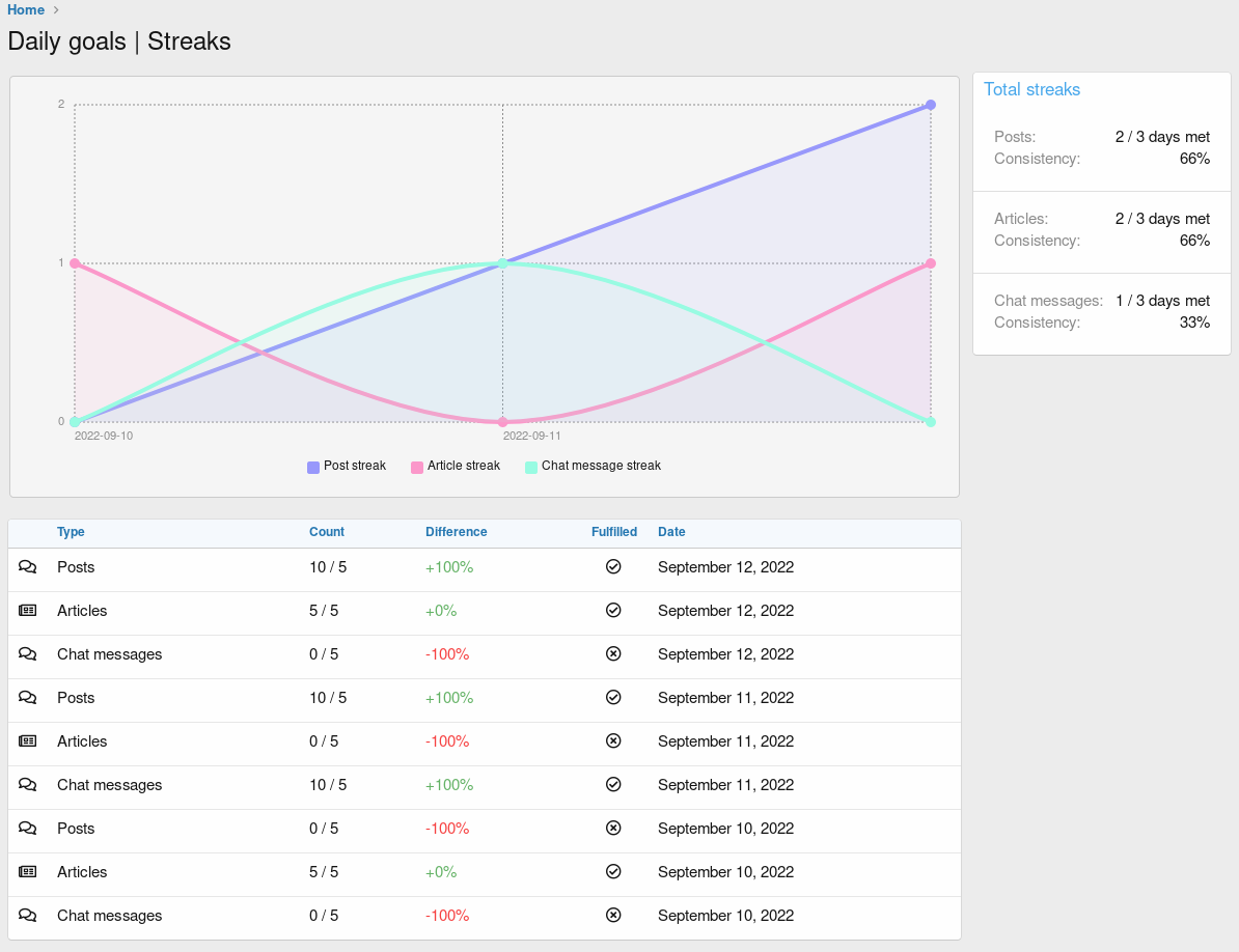[g-help.net] [AP] Daily Goals