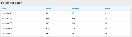 [g-help.net] [AndyB] Forum list count