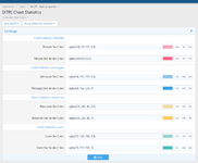 [g-help.net] [XTR] Chart Statistics