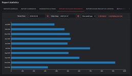[g-help.net] Report Centre Essentials by Xon