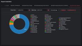 [g-help.net] Report Centre Essentials by Xon