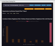[g-help.net] [Wutime] Limited Guest Viewing