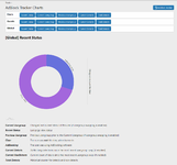 [g-help.net] [Wutime] AdBlock Detected Tracker & Statistics