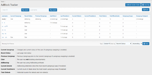 [g-help.net] [Wutime] AdBlock Detected Tracker & Statistics