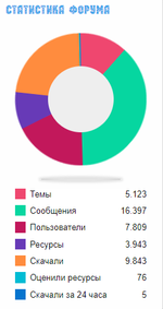[g-help.net] [HAL] Widgets