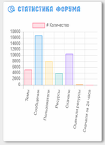 [g-help.net] [HAL] Widgets