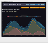 [g-help.net] Limited Guest Viewing Pro - Boost Registrations