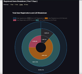 [g-help.net] Limited Guest Viewing Pro - Boost Registrations