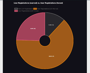 [g-help.net] Limited Guest Viewing Pro - Boost Registrations