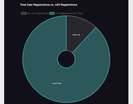 [g-help.net] Limited Guest Viewing Pro - Boost Registrations