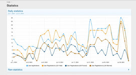 [g-help.net] Limited Guest Viewing Pro - Boost Registrations