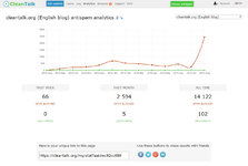 [g-help.net] AntiSpam by CleanTalk